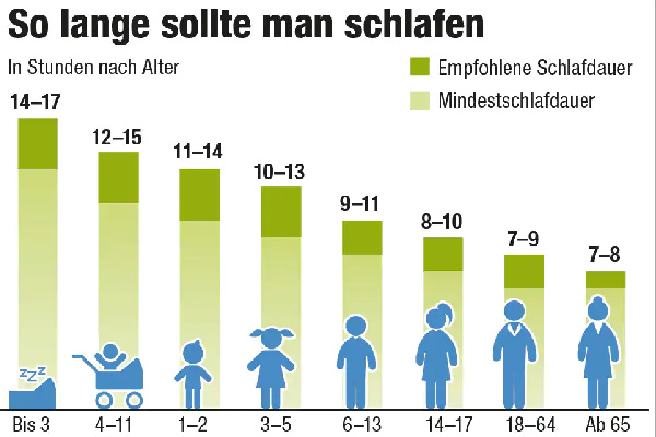 TabelleSchlaf.jpg